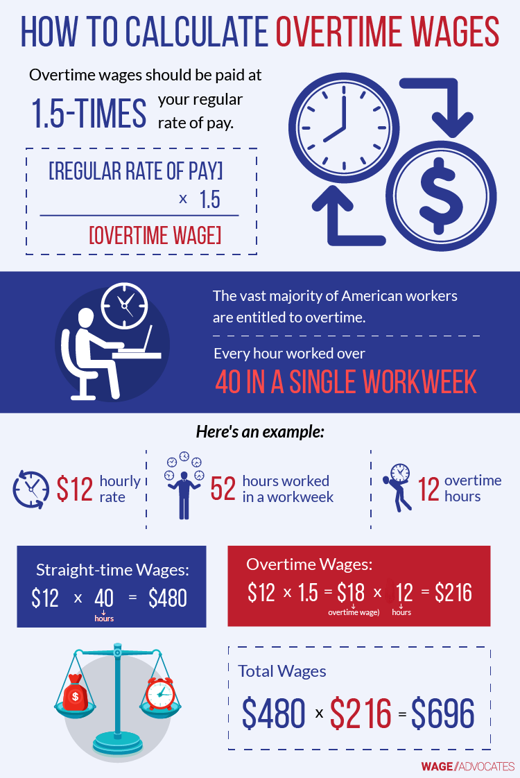 How To Calculate Overtime Pay Easy Overtime Calculator A Basic Guide