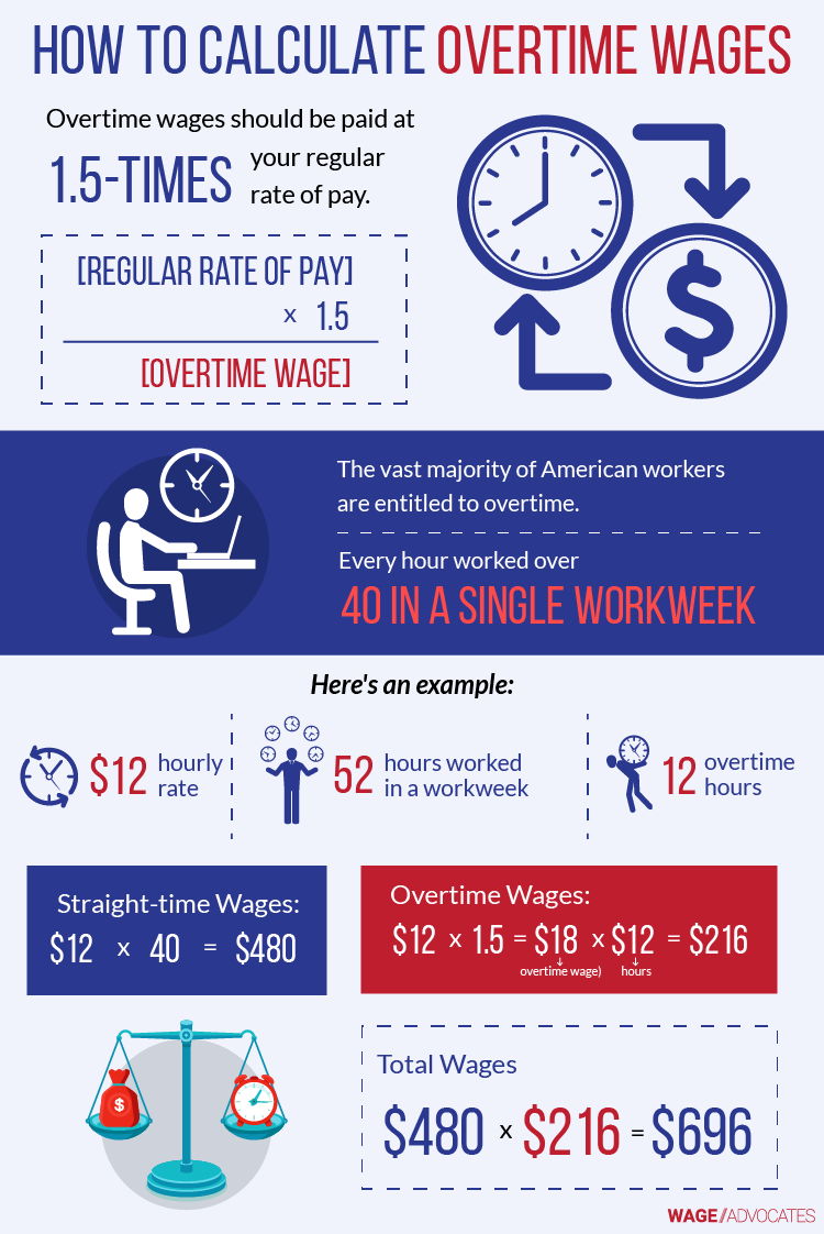 how-to-calculate-overtime-pay-overtime-calculator