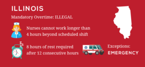 overtime mandatory legal nurses additionally shift nursing