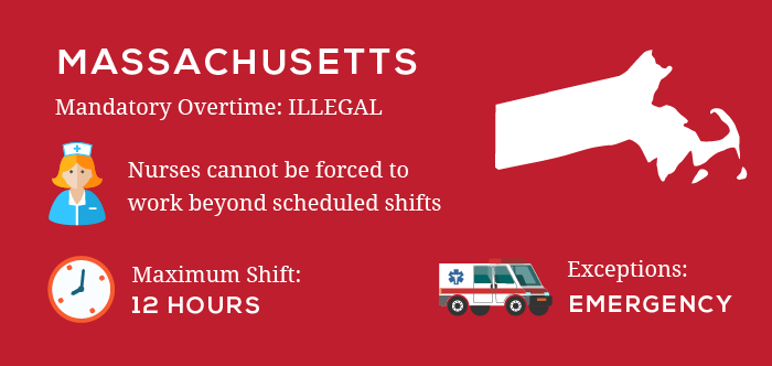 Massachusetts Nurse Mandatory Overtime Law Infographic