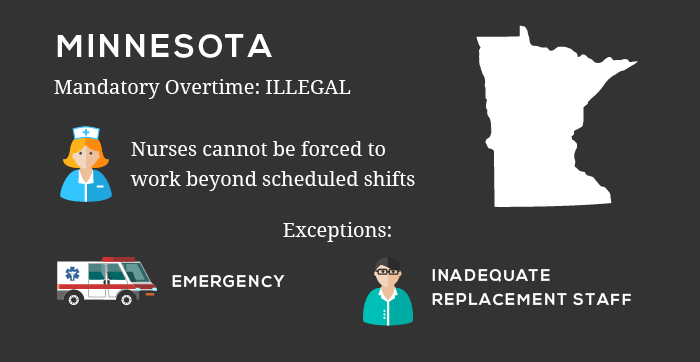 Minnesota Nurse Mandatory Overtime Law Infographic