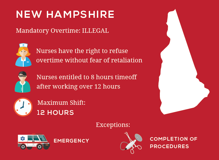New Hampshire Mandatory Overtime Law Infographic