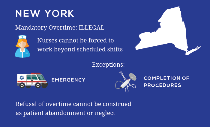 New York Mandatory Overtime Nursing Law Infographic