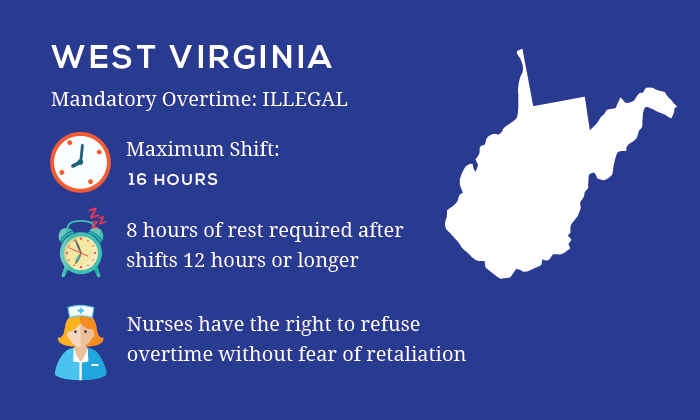 West Virginia Nurse Mandatory Overtime Law Infographic