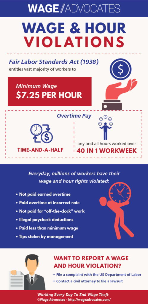 Common Wage And Hour Violations | Overtime Violation Lawsuit