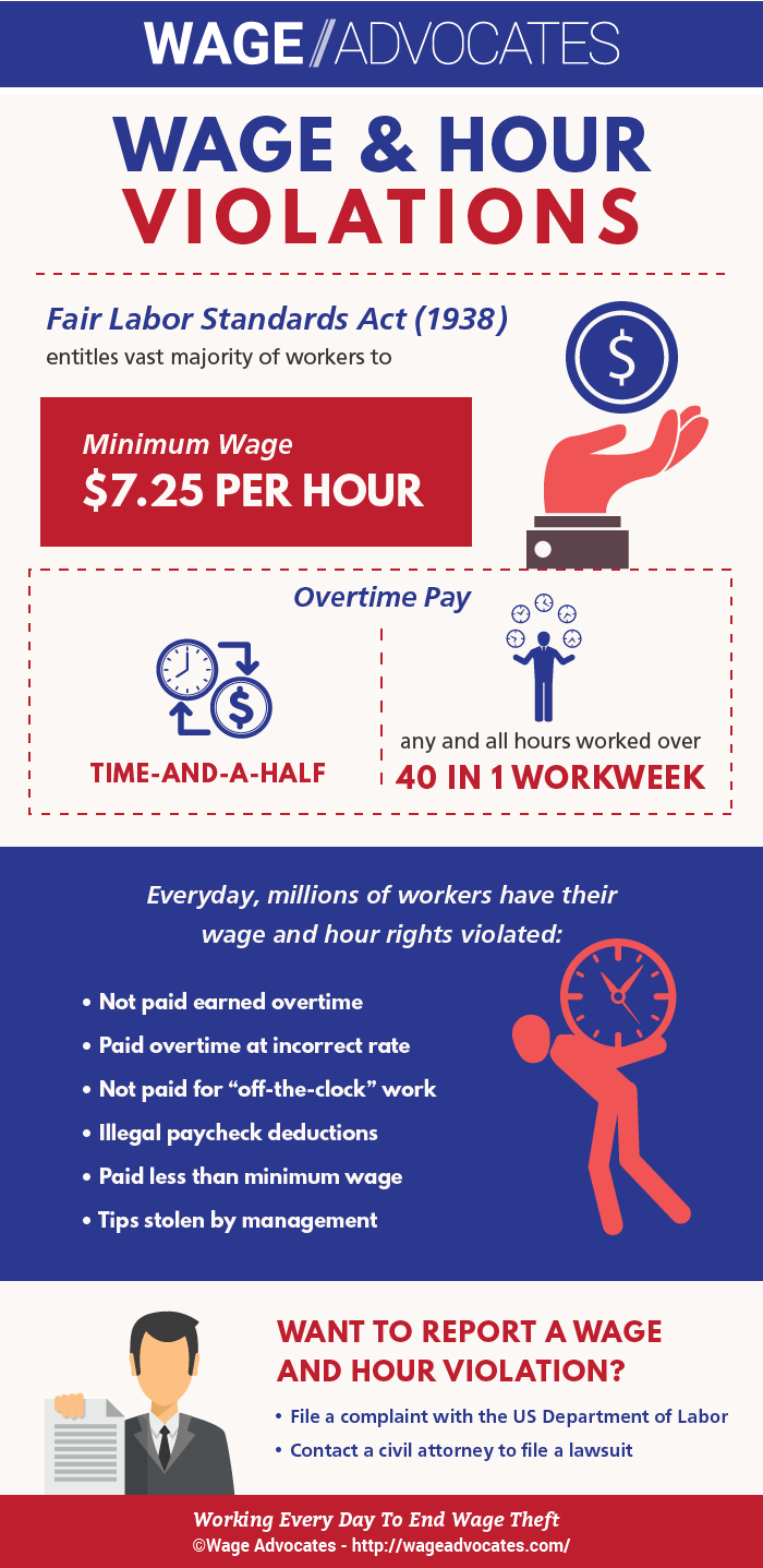 What Are Wage And Hour Violations Infographic