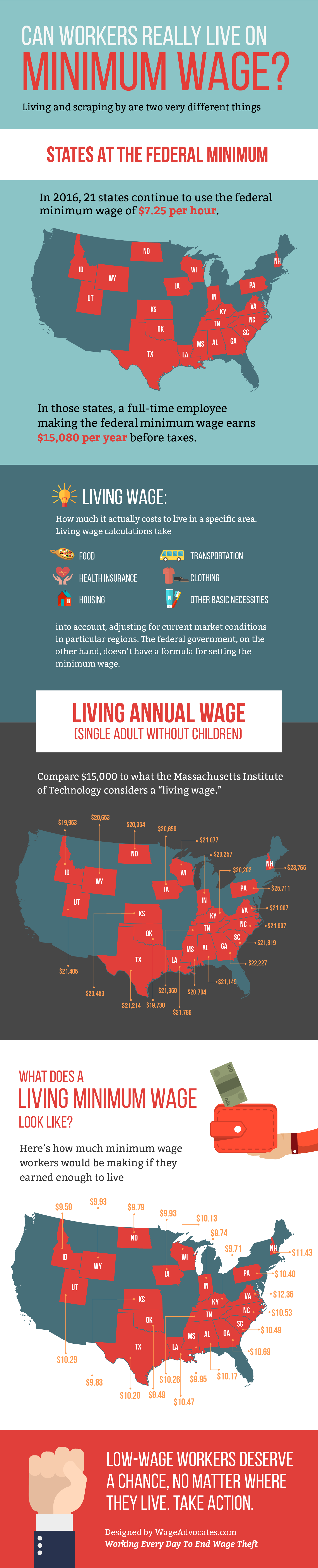 Minimum & Living Wage Infographic