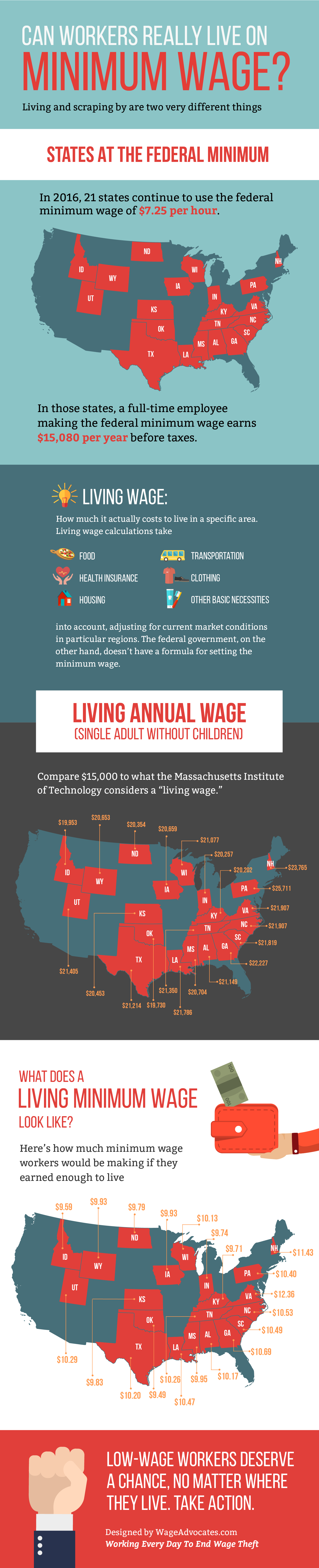 Can Workers Really Live On Minimum Wage?