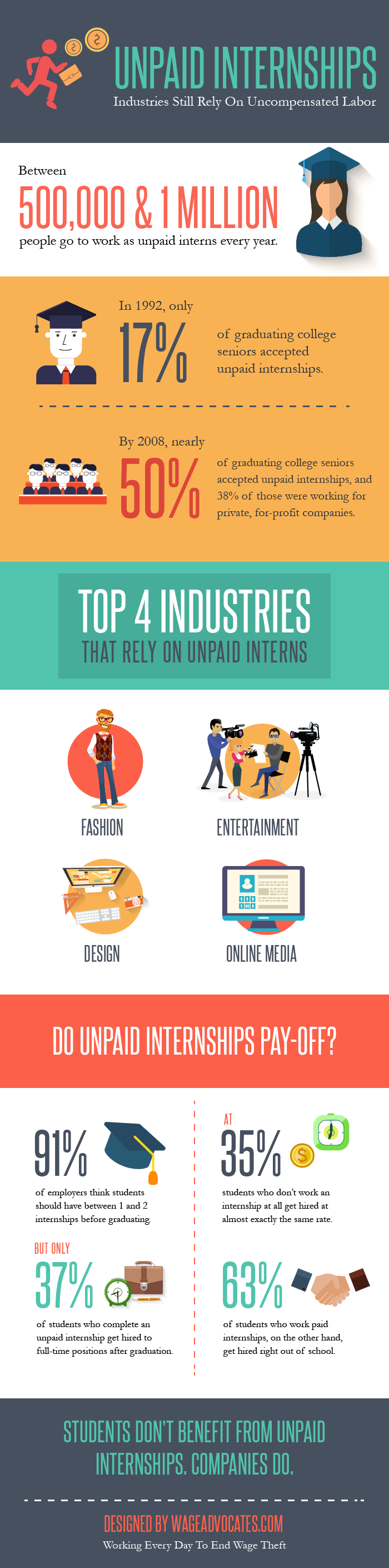 Unpaid Internship Infographic