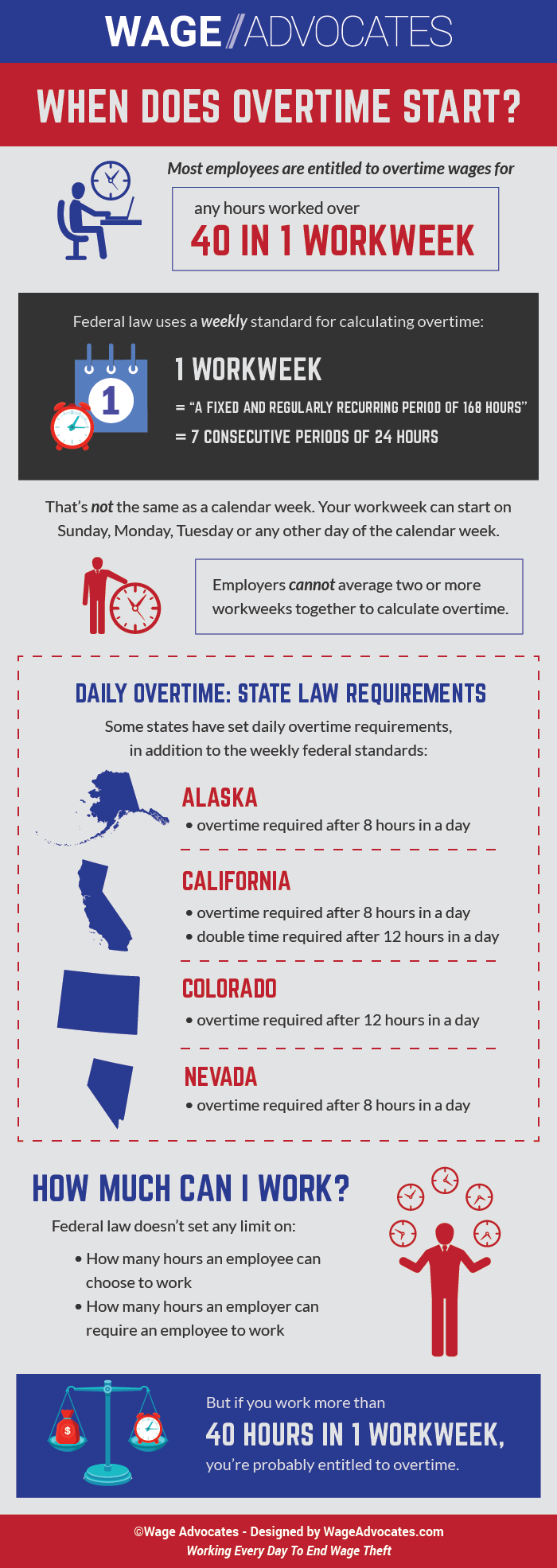 When Does Overtime Start Infographic