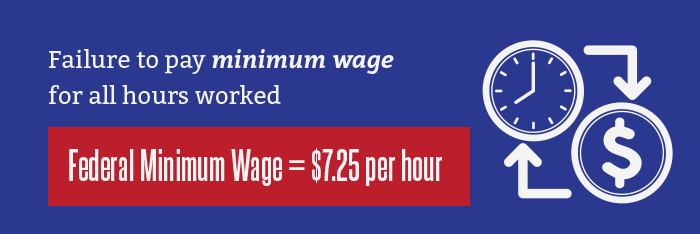 Minimum Wage Violations Infographic