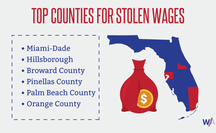 Florida Counties Wage Violations Infographic