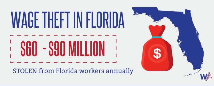 Wage Theft In Florida Infographic