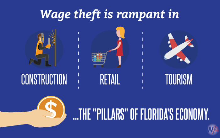 Wage Theft Industries In Florida Infographic