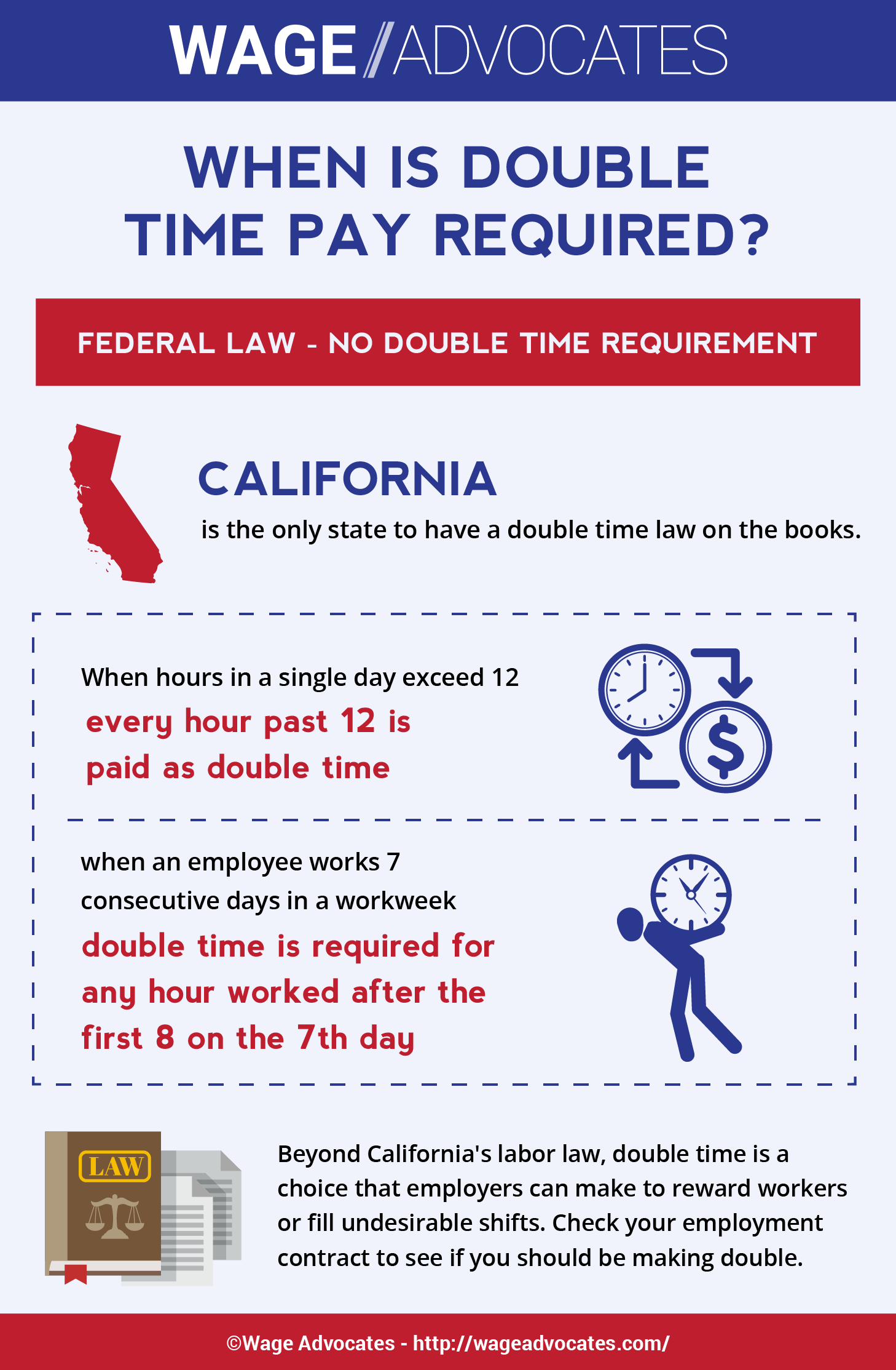 Double Time Pay Infographic