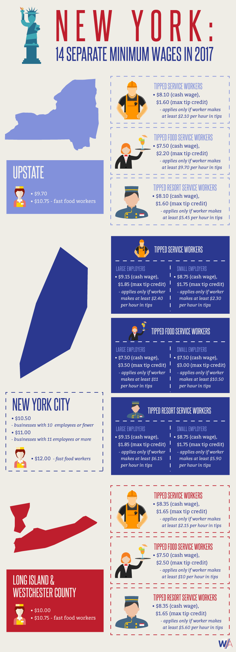 New York Minimum Wages For 2017 City & State Labor Laws