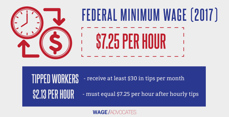 Federal Minimum Wage Infographic