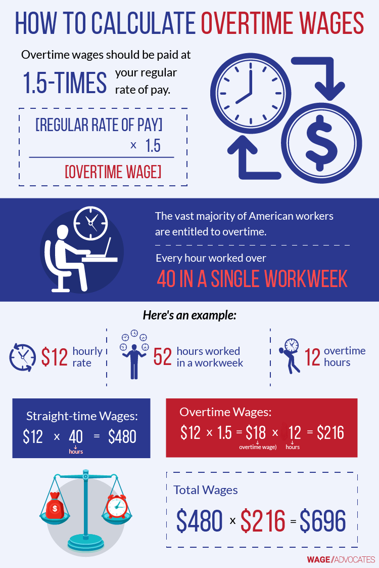 How To Calculate Overtime Wages Infographic