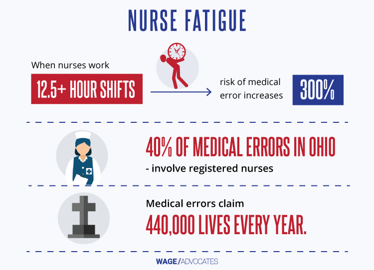 Nurse Fatigue Statistics Infographic