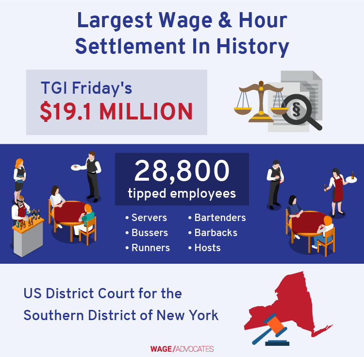 TGI Fridays Wage Settlement Infographic