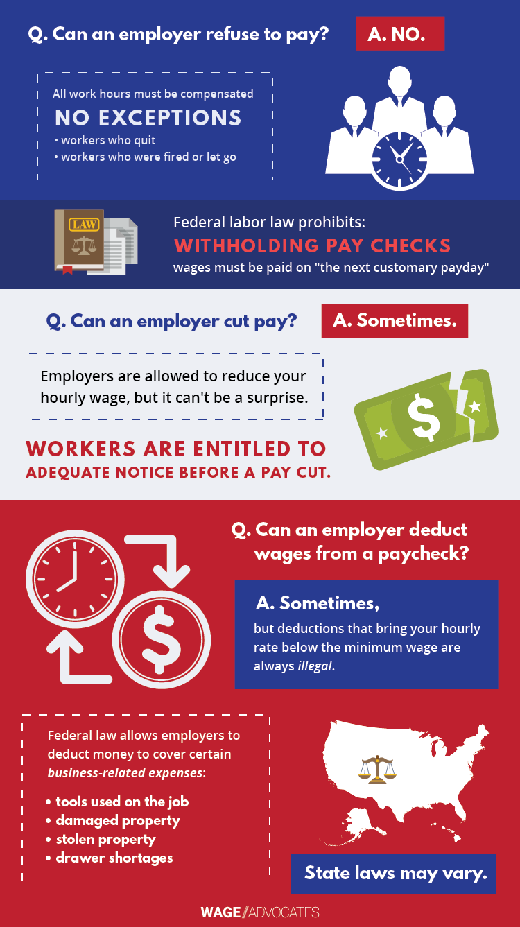 Unpaid Wages Infographic