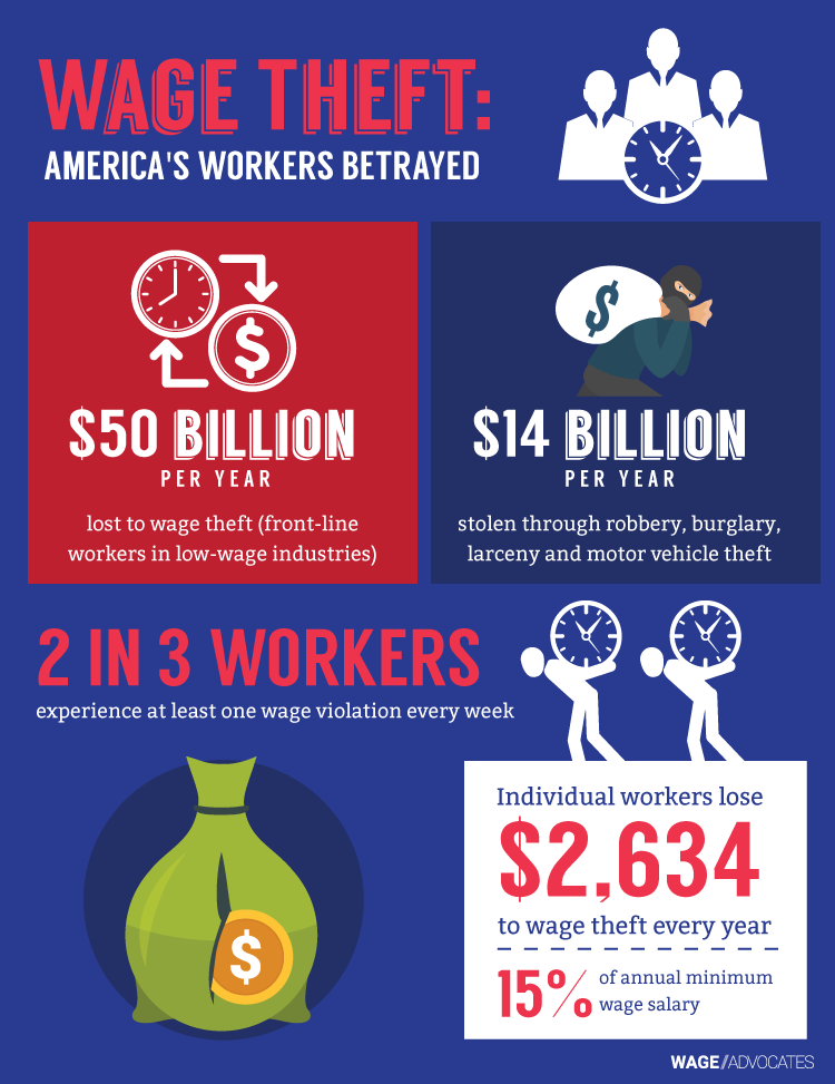 Wage Theft Statistics Infographic