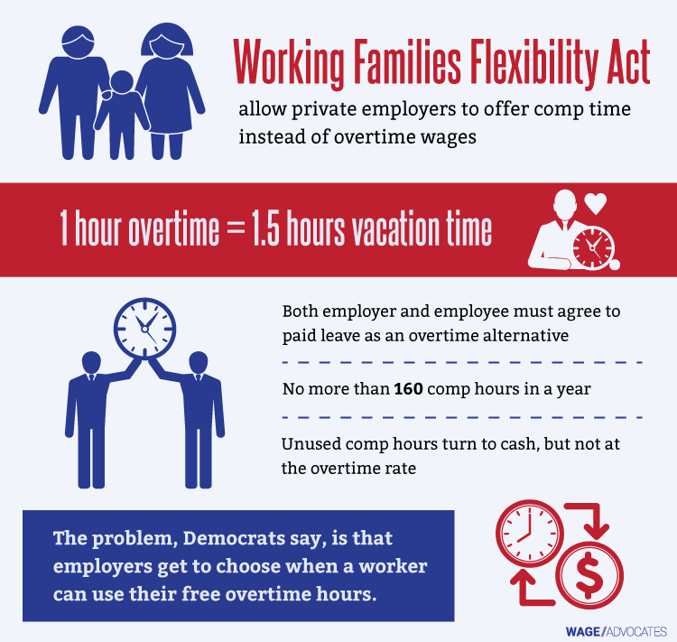 Working Families Flexibility Act Infographic